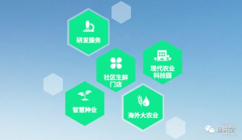 跨界新趨勢 房地產商進軍農業，卷心科技引領產業變革