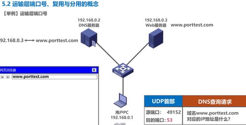 計(jì)算機(jī)網(wǎng)絡(luò)學(xué)習(xí)記錄 運(yùn)輸層 Day 5 計(jì)算機(jī)網(wǎng)絡(luò)技術(shù)服務(wù)的新趨勢(shì)