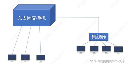 計(jì)算機(jī)網(wǎng)絡(luò)第三章 網(wǎng)絡(luò)技術(shù)服務(wù)與核心概念