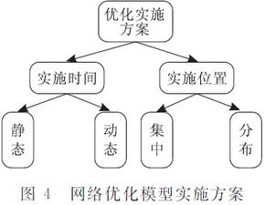 計(jì)算機(jī)網(wǎng)絡(luò)服務(wù)質(zhì)量?jī)?yōu)化方法研究綜述