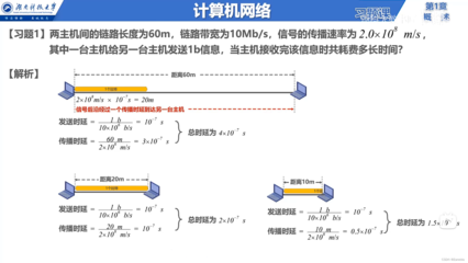 計(jì)算機(jī)網(wǎng)絡(luò)初探 從信息服務(wù)到體系結(jié)構(gòu)的全景指南